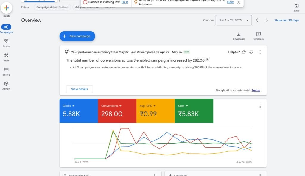 Digital marketing Google Ads Results