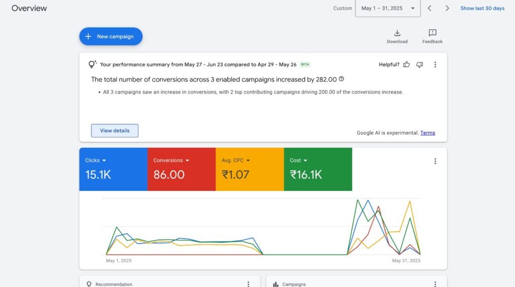 Digital marketing Google Ads Results